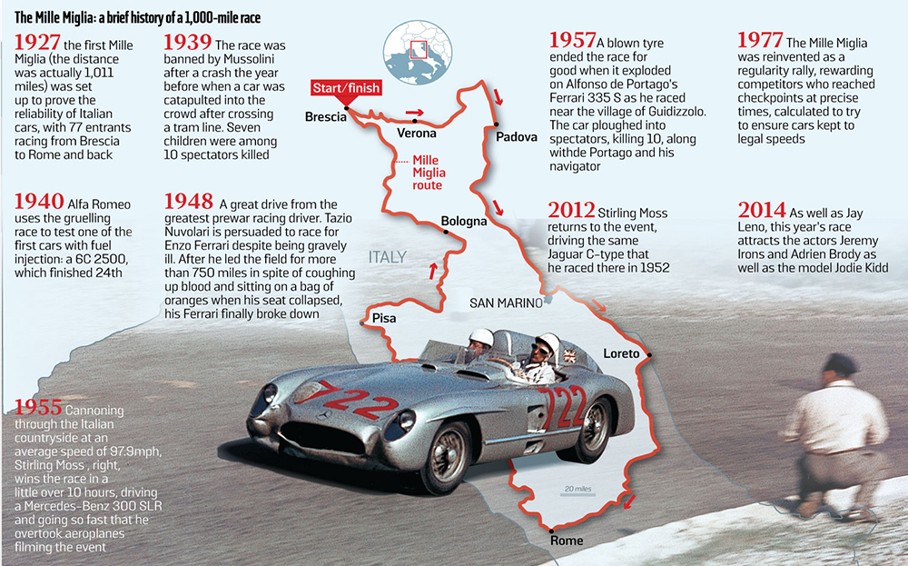 Mille Miglia graphic