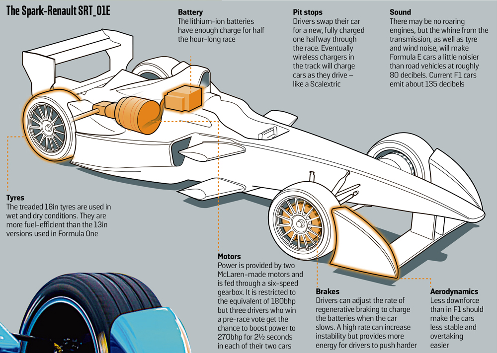 Formula E specifications