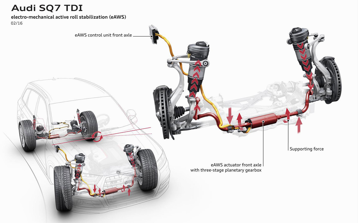 Audi SQ7 active anti-roll system