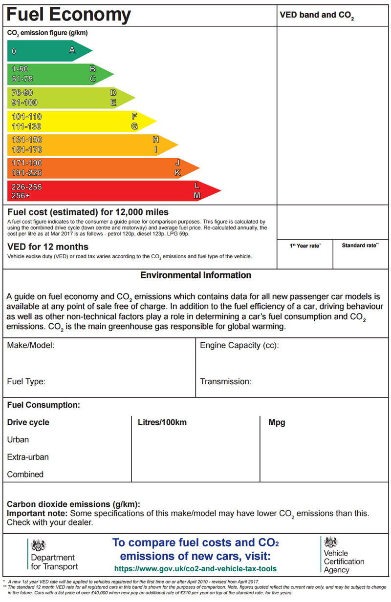 New vehicle emissions label