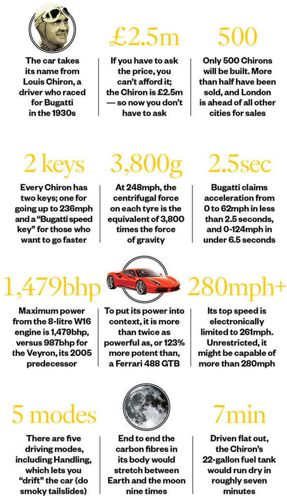 Bugatti Chiron fact box - name origin, price, production numbers, weight, acceleration, power, top speed, details