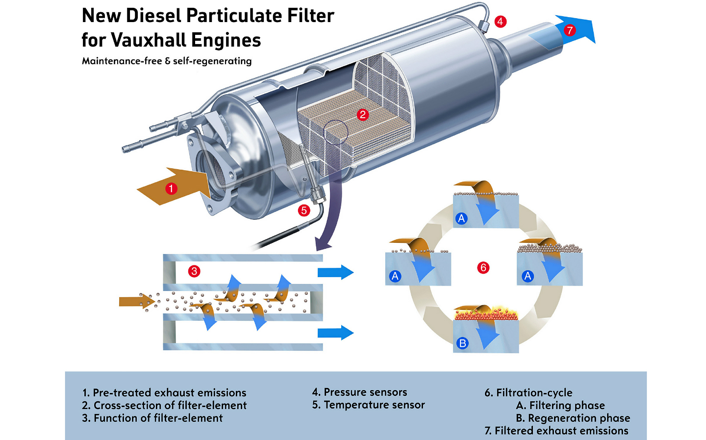 Thousands of diesel drivers rip out particulate filters