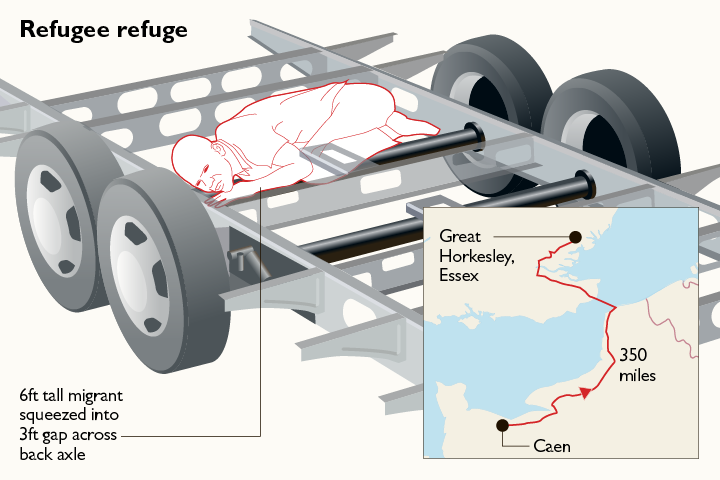 migrant arrived in britain by clinging to underside of family motorhome