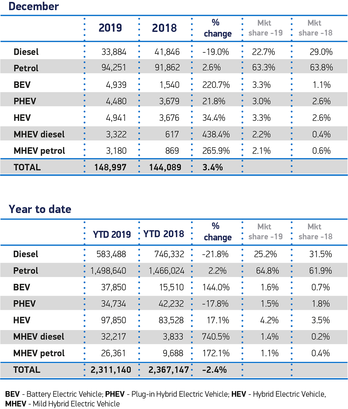 The UK's top 10 best-selling cars of 2019 (updated)