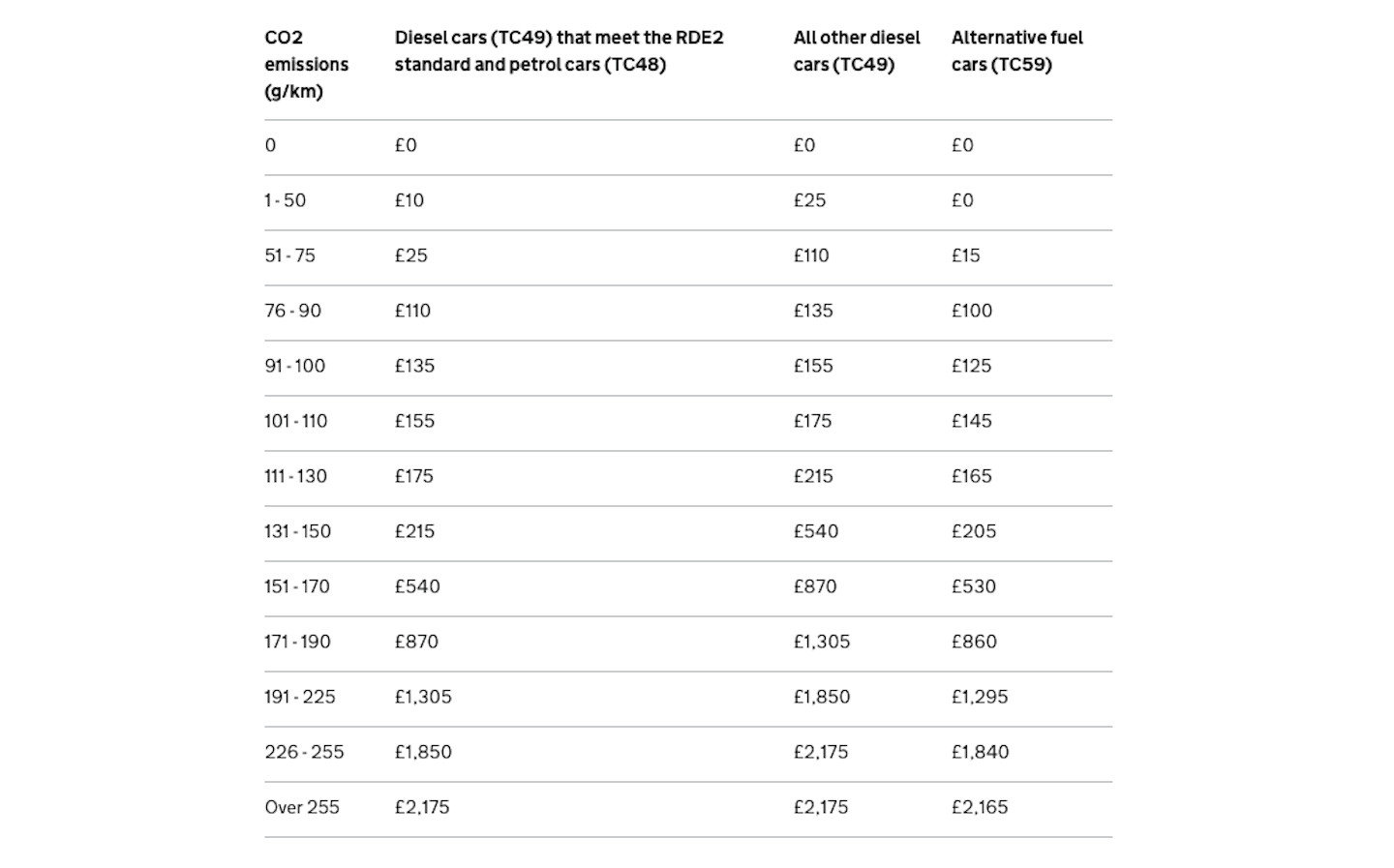 Road Tax Table