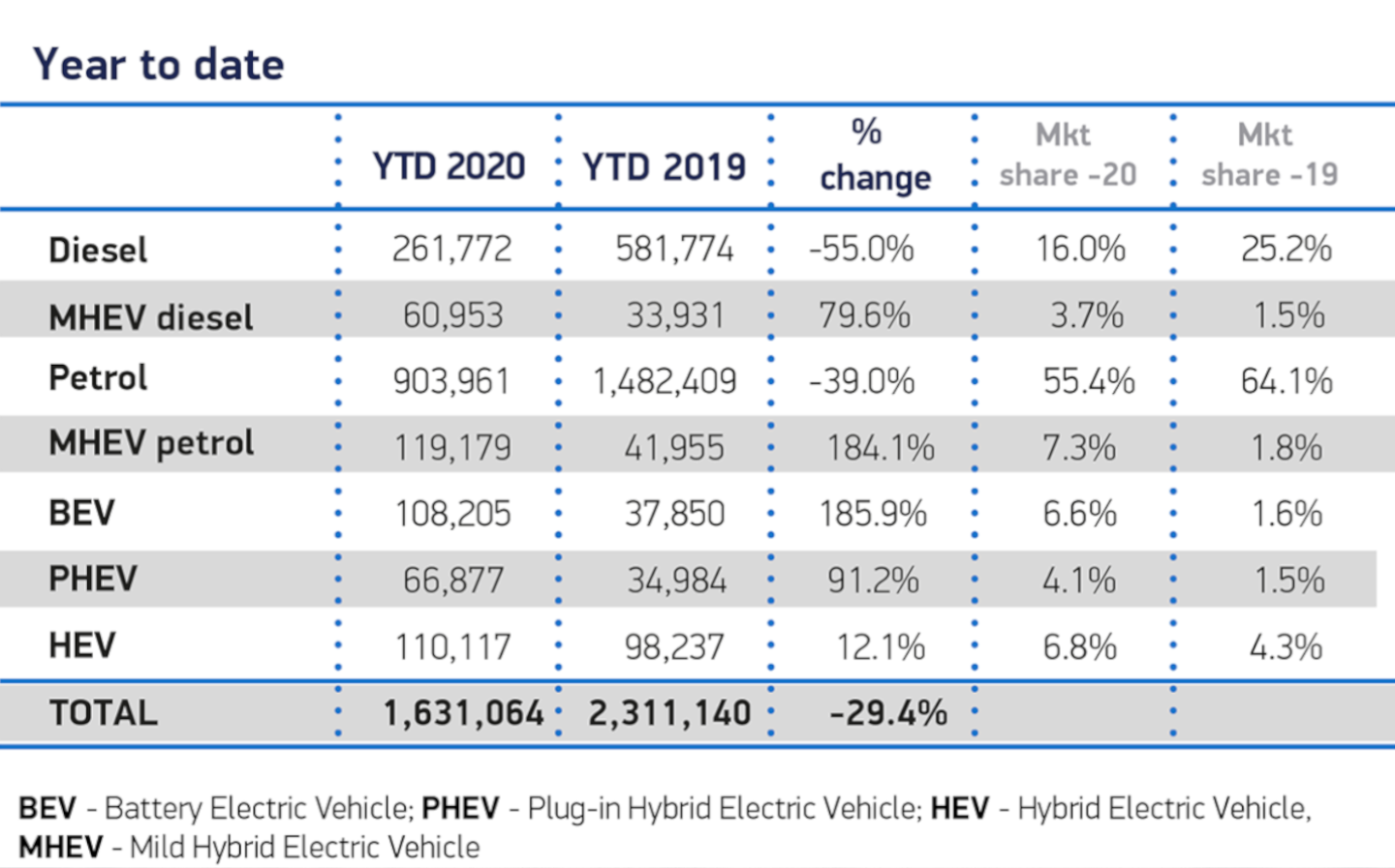 10 best selling cars in the UK 2020 (updated)