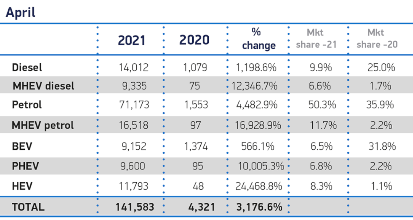 Uptake of pure-electric cars affected by reduction in government grant