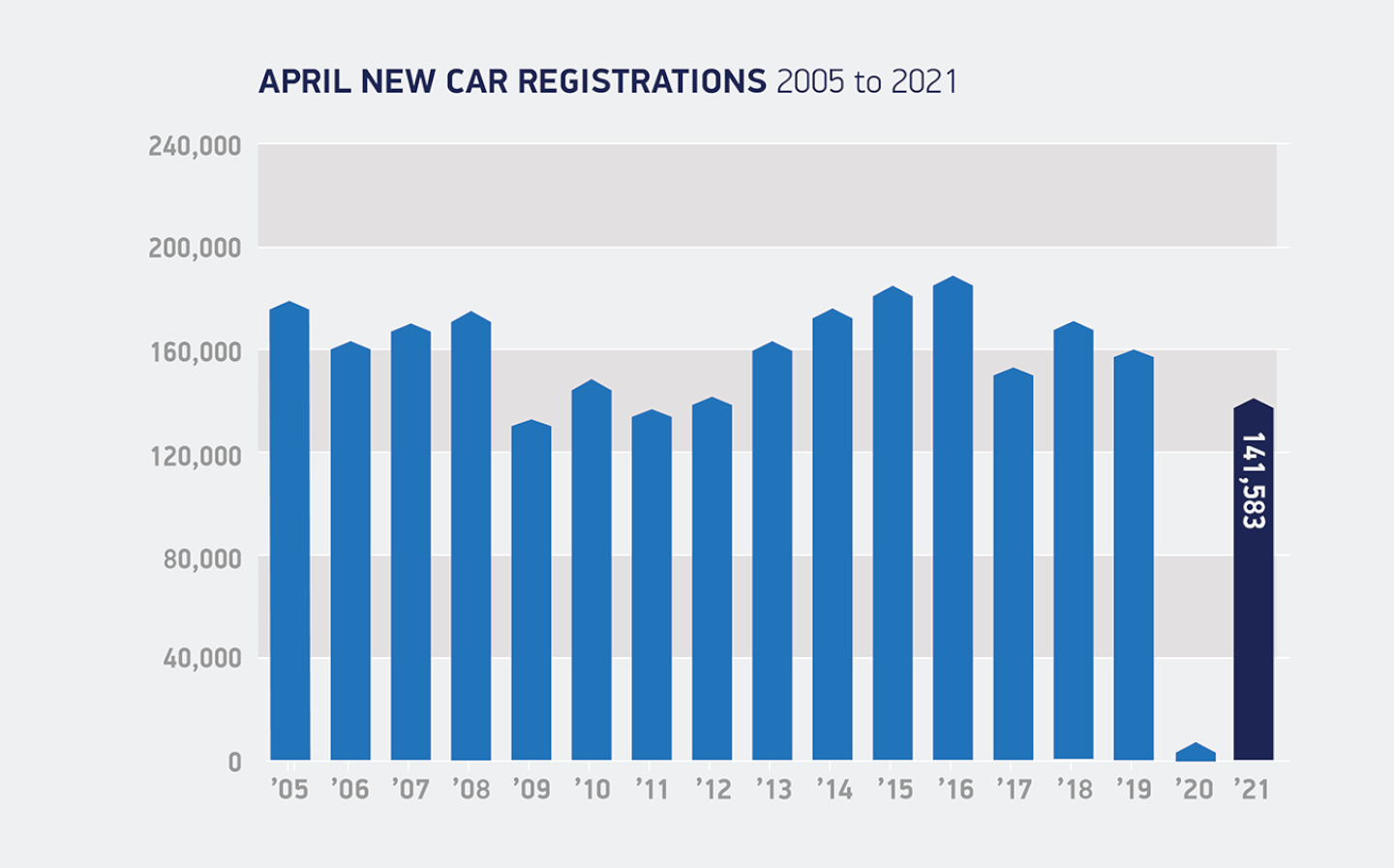 Uptake of pure-electric cars affected by reduction in government grant